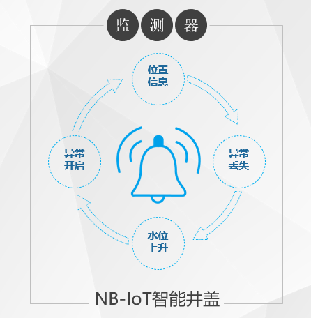 打造智慧城市，讓智能井蓋成為“標(biāo)配”