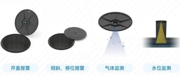 智能井蓋應(yīng)用在哪些領(lǐng)域，有什么作用?