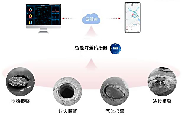 為城市基建賦能，智慧井蓋開啟新篇章！