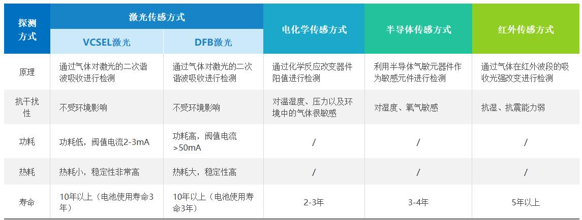守護安全，精準預警——揭秘甲烷氣體探測器的四種探測方式