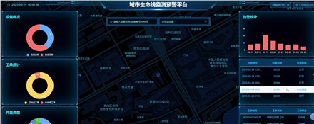 城市生命線監(jiān)測(cè)預(yù)警平臺(tái)—設(shè)備告警演示