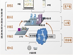 “數(shù)字井蓋”發(fā)威，為井蓋安全，拼了！